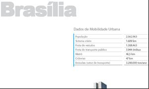 Brasília - Estudo Mobilize 2011