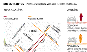 Ciclovia de Moema