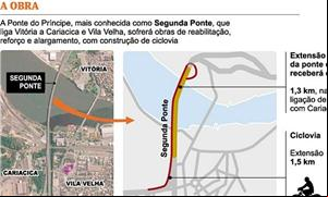 Ciclovia terá extensão de 1,5 km