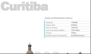 Curitiba - Estudo Mobilize 2011