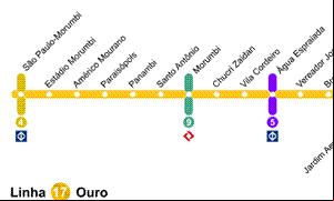 Diagrama da futura linha