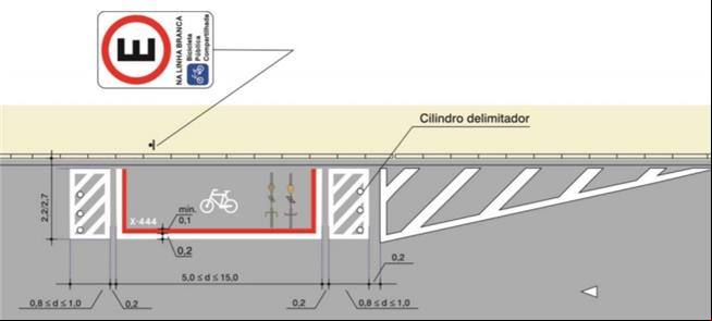 Exemplo de sinalização em área que ocupa parte da