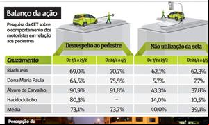 Infográfico