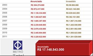 Gráfico