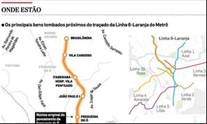Infográfico da linha 6