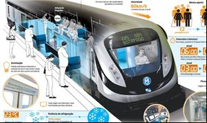 Infográfico do novo trem