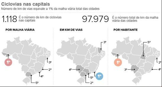 Infográfico mostra dados de ciclovias no país
