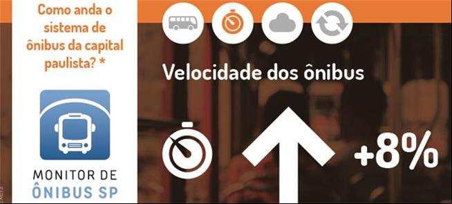 Janeiro de 2021 teve aumento da velocidade dos ôni