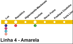 Linha 4 Amarela