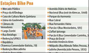 Lista de estações do projeto Bike Poa