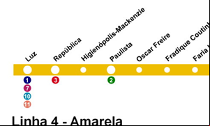 Mapa da linha amarela
