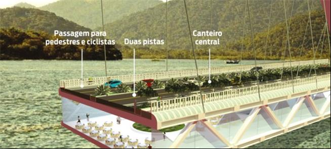 Maquete mostra pavimento para pessoas, carros e bi
