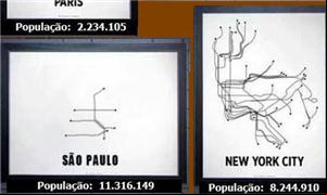 Metrô de SP e de outras cidades do mundo