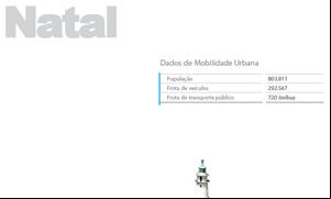 Natal - Estudo Mobilize 2011
