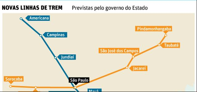 Novas linhas de trem previstas pelo Estado