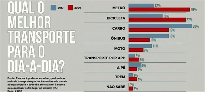 Página da Pesquisa Mobilidade e Emissões
