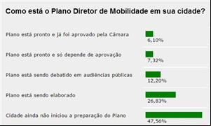 Planos de Mobilidade Urbana: uma visão de nossos l