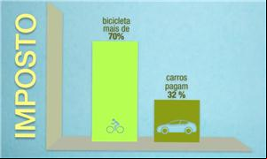 Proposta do documento é zerar o IPI das bicicletas