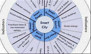 Roda Cidade Inteligente