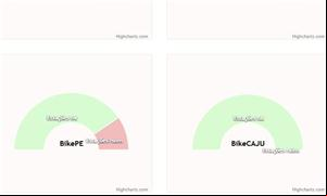 Site monitora estações de aluguel de bicicletas