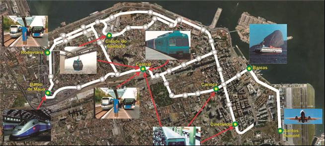 VLT: integração intermodal